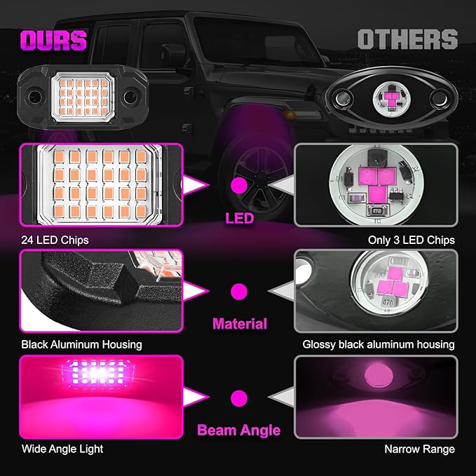 6Pods LED Rock Lights Purple 24 LEDs Chips Neon Trail Rig Lamp Underglow Light for Cars Trucks SUV ATV UTV