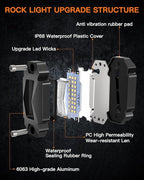 White Rock Lights,LEDMIRCY R2 Pure White Rock Lights Kit with Toggle Switch Wiring Harness 12PCS Luces para Carro for UTV Trucks ATV Underglow Light Trail Rig Under Body High Power Waterproof