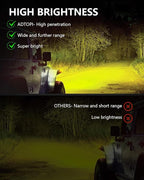9 Inch Yellow Led Lights Bar 2PCS 360W 36000LM Spot & Flood Combo Fog Lamp Triple Row Off Road Light Bar Waterproof Led Work Lamps Compatible with Pickup,Truck,SUV,ATV,RZR,Boat Marine -2 PCS…