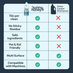 Sunny & Honey Carpet Cleaner Solution - Rug Shampoo & Upholstery Cleaning Solution - Pet Surface Odor Eliminator & Pet Stain Remover (32 fl oz, Fresh Summer Scent)