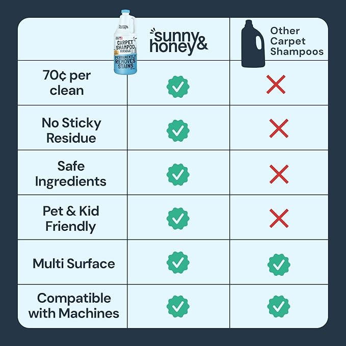 Sunny & Honey Carpet Cleaner Solution - Rug Shampoo & Upholstery Cleaning Solution - Pet Surface Odor Eliminator & Pet Stain Remover (32 fl oz, Fresh Summer Scent)