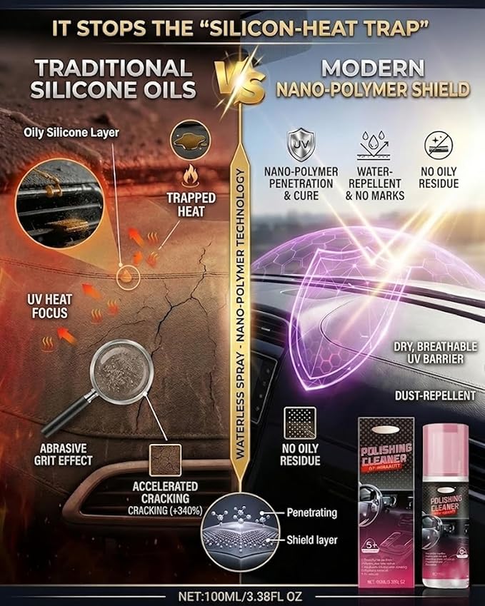 Car Interior Detailer & Protectant, 3-in-1 Car Interior Cleans, Restores & Blocks 99% of UV Rays | Non-Greasy Anti-Static Shield Repels Dust | Factory Shine for Leather, Plastic & Vinyl (1 Pack)