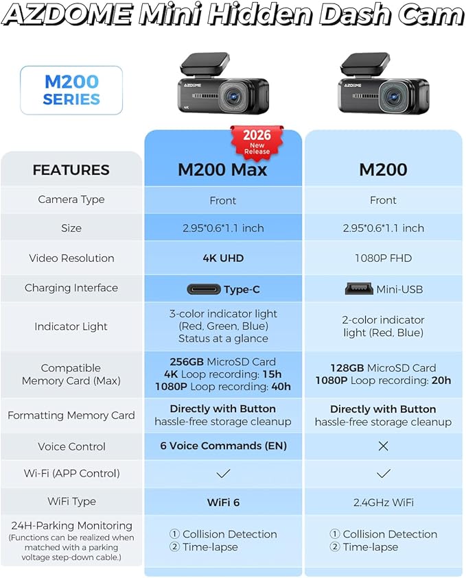 AZDOME 4K Dash Cam Front, Voice Control Dash Camera for Cars, WiFi 6 Mini Dashcam with APP Live Chat Support, Car Camera, Loop Recording, G-Sensor, 24H Parking Mode, Support 256GB Max Easy to Install