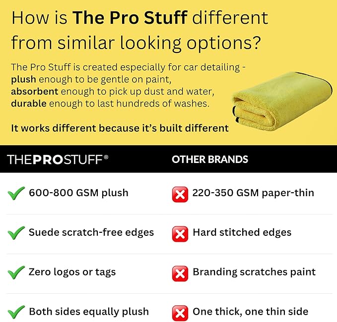 The Pro Stuff® Car Detailing Microfiber Towels - 600 GSM Thick Plush Auto Towels | Super Soft Dual-Sided for Cleaning, Washing, Buffing | Tagless, Scratch-Free, Lint Free Cloth (16"x16") (Pack of 12)