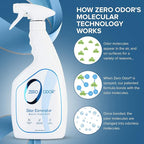Zero Odor - Multi-Purpose Strong Odor Eliminator for Home, Office, Car, Bathroom, Hotel, Room Deodorizer, and Odor Neutralizer, 22Oz (Pack of 2)
