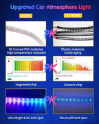 RGB 72 LED Interior Car Strip Lights with Smart APP Control, 2 Lines Design Music Sync Under Dash Footwell Neon Internal Lighting,12V LED Strip Lights for Cars, Trucks, SUVs with Car Charger(1 Set)