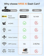4K STARVIS 2 Dash Cam Front and Rear, 360° 4 Channel Dash Camera for Cars, Car Video Recorder with AI Driver Monitor System, Free 128GB Card, 5GHz WiFi GPS, WDR Night Vision HDR,24H Parking Mode(N900)