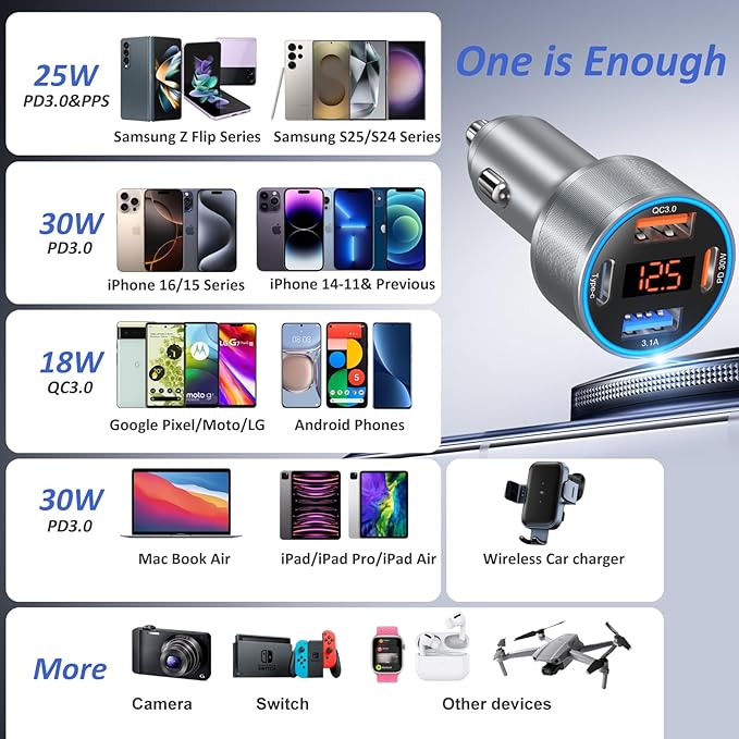 Car Charger USB C, 65W Dual 12V Car USB Charger Multiport with Voltage Display PD/QC 3.0 Super Fast Charge Cigarette Lighter Adapter for iPhone 17 16 15 14 13 12 Pad Pro Air(Gray)