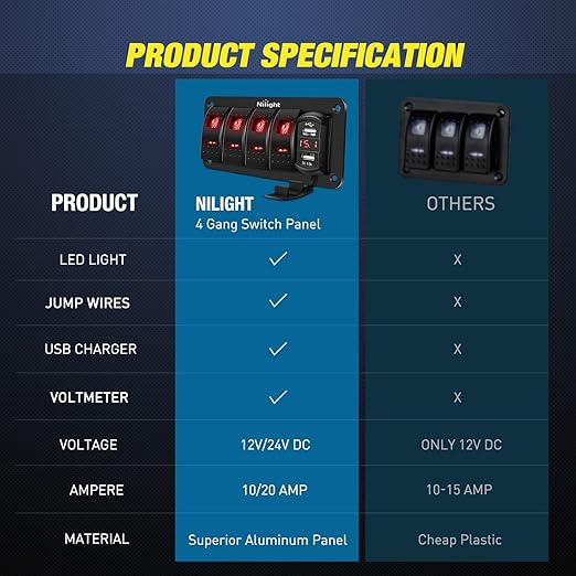 Nilight 4 Gang Rocker Switch Panel Red Backlit with 4.8 Amp Dual USB Charger Voltmeter Waterproof 12V 24V DC Night Glow Stickers for Car Trucks Boats RVs