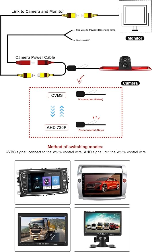 Dual Back Up Rear View Camera for 2007-2019 Mercedes Benz Sprinter Van Parking Assist Reverse Camera AHD/CVBS Night Vision Wide Angle Waterproof Brake Light Roof Mount Cam