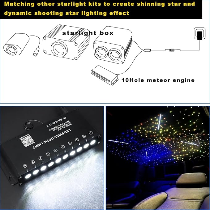 AMKI 100pcs*0.04in*13.1ft Pure White Shooting Stars Effect Fiber Optic Lights Kit,10Holes LED 5W Meteor Light Engine with Bluetooth+RF Remote Control 20 Meteor Modes