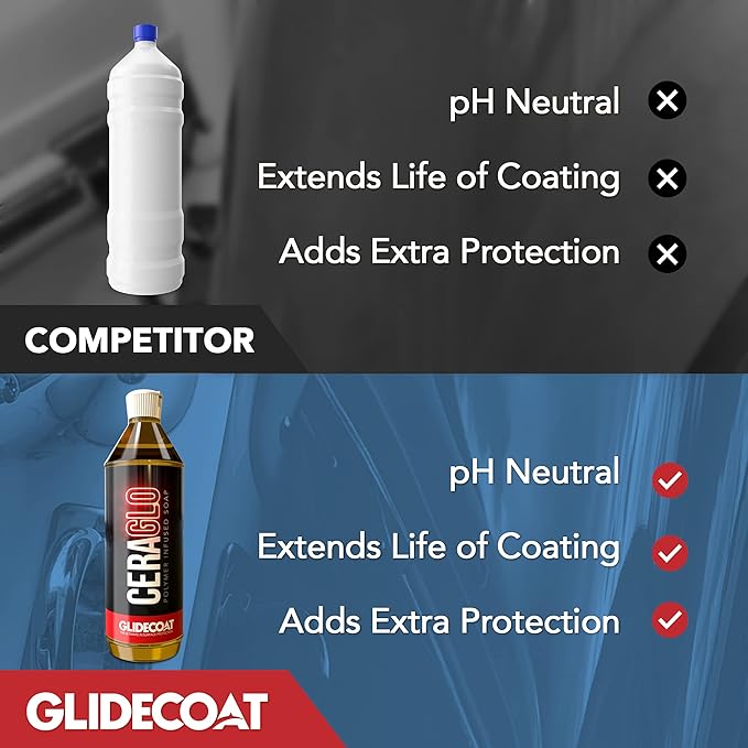 Glidecoat Ceraglo Polymer-Infused Soap - Ceramic Foaming Car Soap and pH Neutral Boat Cleaner - Aftercare Wash for Ceramic Coating - Increased Durability with Added Polymer Protective Layer (32oz)