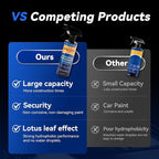 Car Coating Spray, Odorless & Non-Corrosive, Quick Effect Coating Agent for Car with Super Hydrophobic, Mirror-Like Shine & All-Round Protection, Premium Car Wax Spray (13.54 Fl Oz (1PCS))