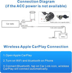 Double Din Car Stereo Radio Wireless CarPlay Wireless Android Auto, 7in Touchscreen Car Audio Receiver with Bluetooth,Rearview Camera,AM/FM, GPS Navigation,Mirror Link,Subwoofer,USB/AUX/SWC