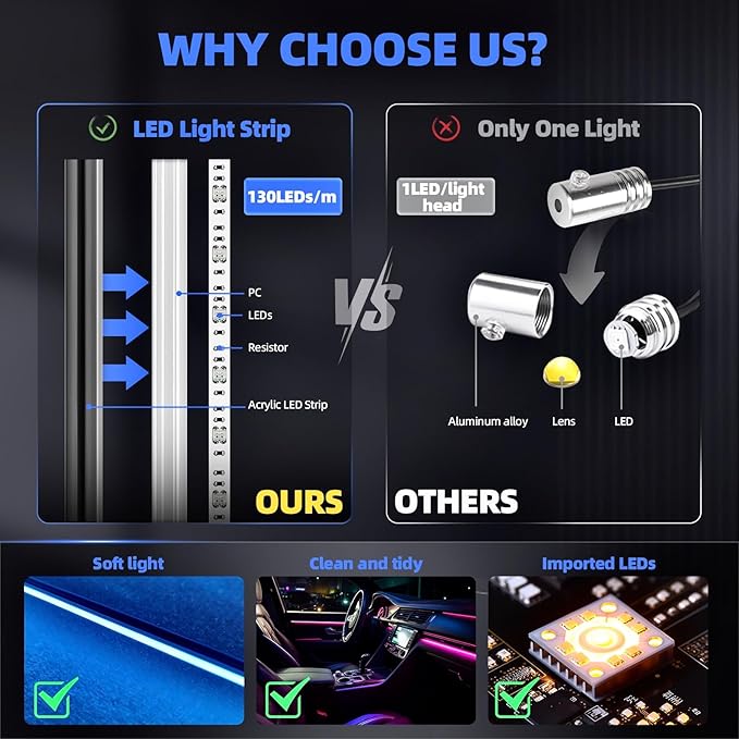 KENANEK 55.12Inch Tesla Interior Lights, 5V USB & Type-C Powered, Acrylic Interior Car LED Strip Lights, App Controlled Music Sync, OEM-Style Ambient Lighting with Dreamcolor Effects