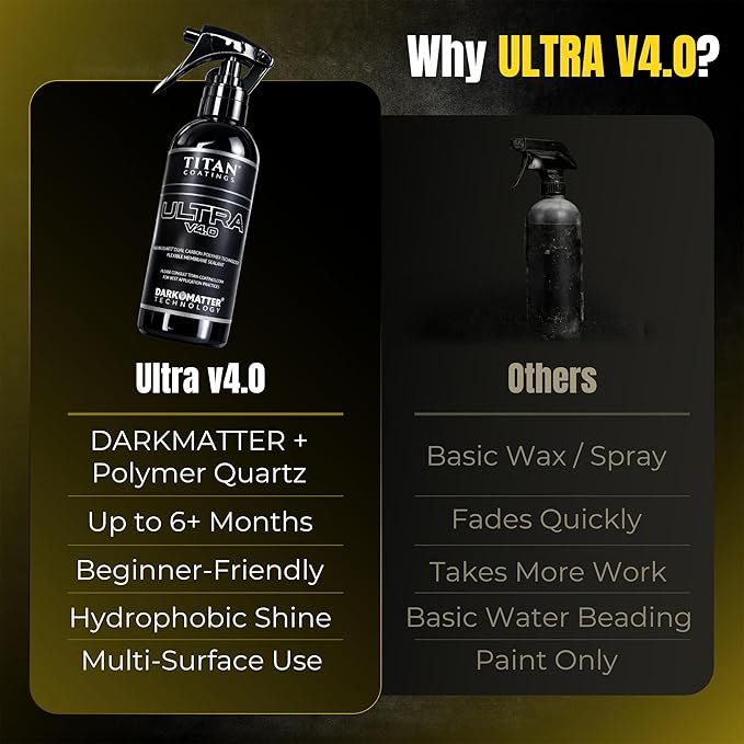 Ultra V4.0 Ceramic Spray Coating 100ml - Extreme Gloss & Hydrophobic Shine - Dual Carbon Polymer & Hyper Quartz® Technology - Long Lasting UV Protection - Easy Spray & Wipe Car Sealant