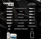 Nexgen Carbon Flex – Ceramic Coating Up to 3-Year - Professional Grade Nano Ceramic Coating for Cars - SIO2 Protection, UV & Chemical Resistant, High Gloss Finish for Paint and Glass - 50ml