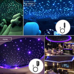 AZIMOM Bluetooth 20w Upgraded Fiber Optic Lights Twinkle Star Ceiling Lighting Kits 700pcs*0.03in*9.8ft Fiber Strands Dual Port RGBW Sound Remote Control Light Source Home Indoor Car Ceiling Décor