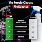 Rim Reactor Wheel Cleaner Spray – Gel Concentrated Formula – Removes Brake Dust, Grime & Dirt – Non-Acid, pH Neutral – Safe for Alloy, Aluminum, Chrome & Black Wheels – Rim Care Solution – Gallon