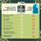 Sprinkle & Sweep: Enzyme Carpet Shampoo - 64oz, Deep Cleaning Pet Stain & Odor Remover, Dog & Cat Mess-Urine-Accident Solution, All Machine Compatible