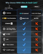 Neideso 5 Channel 360° Dash Cam Front and Rear, 2.7K + 4*1080P, STARVIS 2 Sensor, AI Driver Fatigue Alert, 5GHz WiFi GPS Car Dash Camera, HDR Night Vision, Free 128GB Card, 24H Parking Mode, N900Ultra