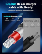 Starlink Mini Cable, 4-in-1 Starlink Mini Car Charger DC Power Cable + 12V-48V Cigarette Lighter Adapter with Digital Display, USB-C PD 45W and Dual USB-A 35W Ports for Cars, Suitable for Car (16.4FT)