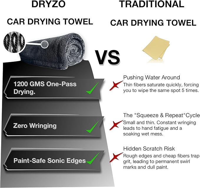 Microfiber Towel for Drying Cars - 24"x36" Jumbo Size, 1200 GSM Ultra-Thick, Scratch-Free & Super Absorbent, Zero-Lint Cloth for Car, Truck & SUV Pro Detailing - Dries Entire Vehicle in One Pass