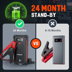 Acmount P100 Car Jump Starter, 5000A Peak Lithium Jump Starter Battery Pack for Up to 10.0L Gas or 8.0L Diesel Engine, Safe 12V Portable Battery Starter Power Pack with LED Screen & LED Light