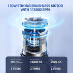 MONOZEL Cordless Handheld Vacuum Cleaner, 18000Pa 2 in 1 Car Vacuum Cleaner&Air Duster, 130W Brushless Motor with 7800mAh Battery, LED Light and Multi-Nozzles, Portable for Car, Home, Office, Pet