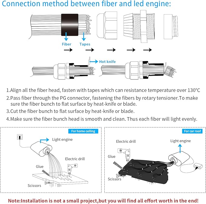 AMKI 16W Fiber Optic Lights,Starlight Headliner Light Kit APP/Remote Control Sound Activated Mode for Car&Home Decoration,Optical Fiber Cable Strands (0.75mm+1mm+1.5mm) 9.8ft/3m Long 415pcs