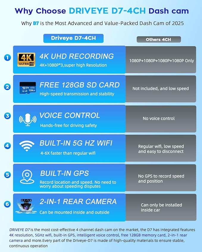 4K Dash Cam 360° View,4 Channel Front and Rear Dash Camera for Cars,Built-in 5GHz Wi-Fi GPS, Voice Control, Free 128G Card,Night Vision,24H Parking Mode,G-Sensor