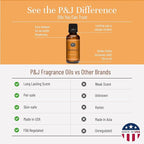 P&J Fragrance Oil Pumpkin Pie 30ml - Candle Scents, Soap Scents, Diffuser Oil Scents