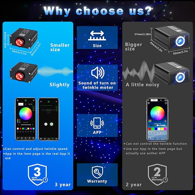 AKEPO 16W Small Size RGBW Twinkle Fiber Optic Lights kit, 200pcs 0.03in 9.8ft/3m Optical Fiber + APP Control+ Music Activated Starlight Headliner Kit for Car/Star Ceiling Light for Home