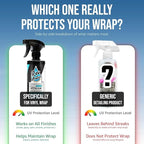 Rev Auto Wrap Guard - Cleans, Hydrates & Protects Car Vinyl | Vinyl Wrap Cleaner for Cars | Made for Gloss, Satin, Matte, Chrome, Printed & More - (32 Fl Oz)