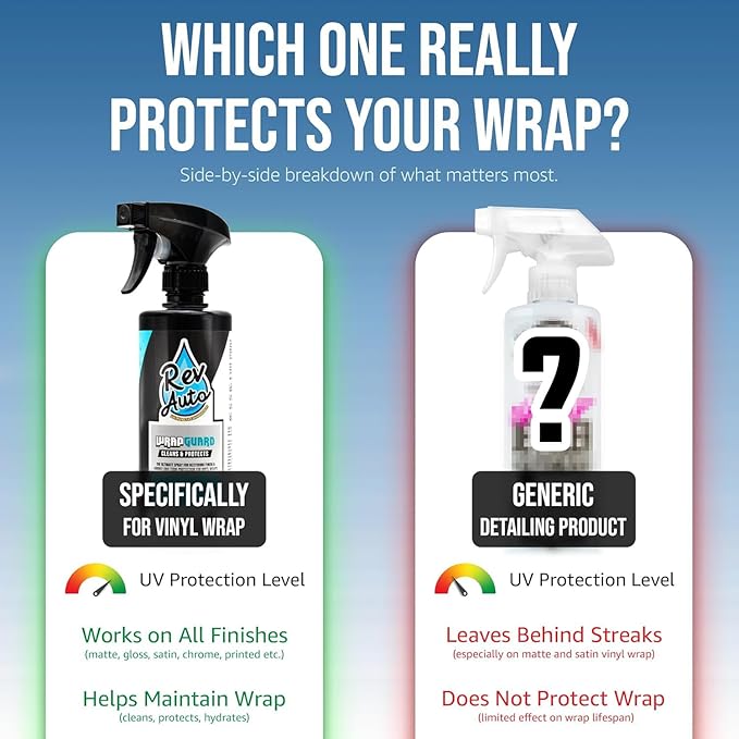 Rev Auto Wrap Guard - Cleans, Hydrates & Protects Car Vinyl | Vinyl Wrap Cleaner for Cars | Made for Gloss, Satin, Matte, Chrome, Printed & More - (32 Fl Oz)
