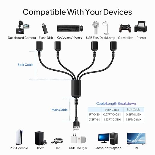 Elebase USB Splitter 1 in 4 Out 3.3FT,USBA Charger Sp-Litter,Multi Port USB Y Cable,USBA Extension Splitter Cord,Multiport Data Charging Split Adapter for PC,TV,MacBook,Laptop,2/3 Out