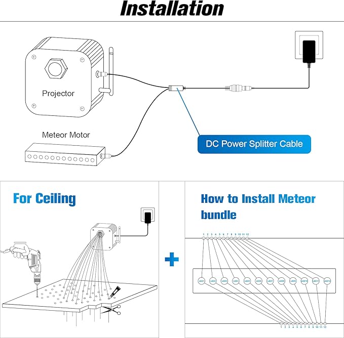 CHINLY Starlight Headliner Kit - Star Lights for Car Ceiling, 500pcs Fiber Optic Lights (0.03in+0.04in+0.06in) 13.1ft