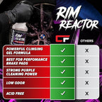 Carfidant Rim Reactor Wheel & Rim Cleaner Spray – Removes Brake Dust & Grime - Thick Gel, Dilutable - pH Neutral, Non-Acidic Tire Cleaner - Safe for Chrome, Black, Painted & Alloy Wheels - 16 fl oz