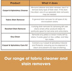Furniture Clinic Fabric Protector Spray | Creates Barrier Against all Liquid Stains | Prevents Odors and Dirt | For Upholstery, Carpet, Furniture, Fabric, Textiles & More (17oz / 500ml)