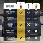 DipYourCar.com Plasti Dip Dissolver - Finish Remover, Striper, and Cleaner for Plastic Dip Painted Cars - Liquifies and Removes Dip to Thin to Peel (32 oz Spray Bottle)