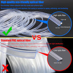Optic Fiber Waterproof Car Side Glow LED Illumination Optic Fiber Band Car Interior Atmosphere Neon Cold Lights 2 Meters (6.56ft)