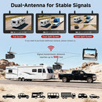 Dual Wireless Magnetic Backup Camera for Trailer - 7” 1080P HD 4CH Monitor with Solar 15000mAh Rechargeable Night Vision Rear Camera, DVR Loop Recording Waterproof No Delay for Truck,RV,Camper