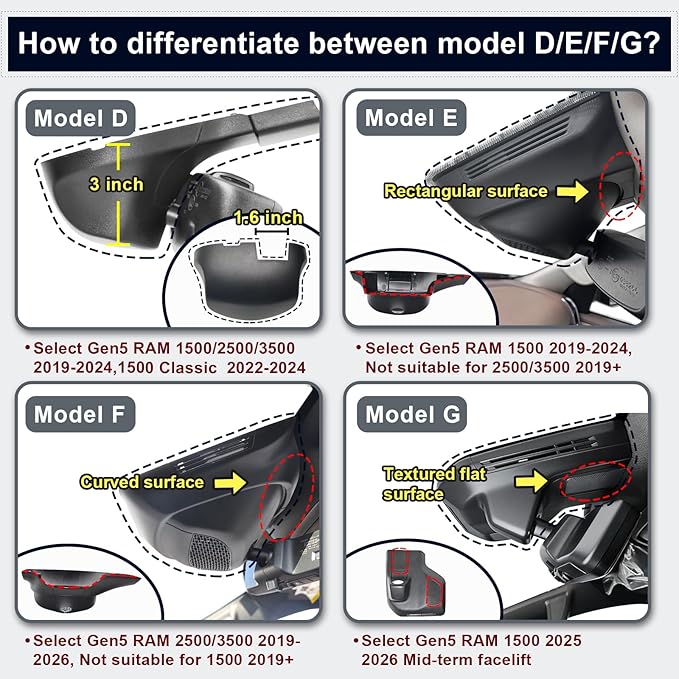 Mangoal 4K Dash Cam Custom fit for Dodge RAM 1500/2500/3500 2019 2020 2021 2022 2023 2024 (Model D), Rebel Big Horn Laramie, UHD 2160P Video, OEM Look App & WiFi,Loop Recording G-Sensor, 64GB Card