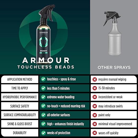 Armour Detail Supply - Beads Touchless Sealant - Glossy Hydrophobic Spray Finish with Fast Cure Time for All Exterior Surfaces - 16 oz