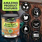 Eco-Tuff Finish Polyurethane Clear Coat — UV Resistant & Non-Toxic Wood Sealer — Clear Protective Water Based Sealant for Concrete Surface, Wood Floor, Cabinet, Countertop,Furniture — 1 Gallon — Matte