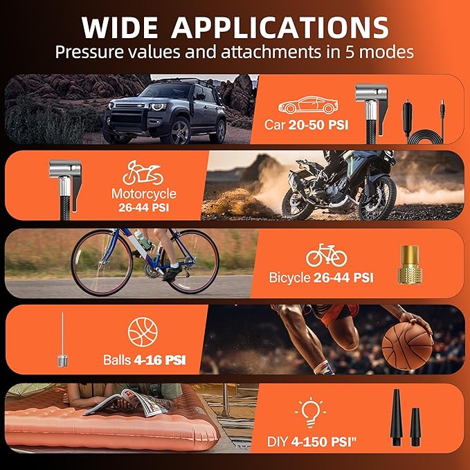 Y34 Tire Inflator Portable Air Compressor,4X Faster Inflation,10000mAh Cordless/12V DC 150PSI Air Pump for Car Tires with Digital Pressure Gauge/LED Light for Car,Motorcycle,Bike,Ball