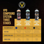 VPD Ultra-Finish Fine Polishing Compound 16 oz – Final Step Car Polish & Rubbing Compound for Cars, Removes Micro-Marring & Fine Swirls, Enhances Gloss & Depth, Safe for Clear Coats, Silicone-Free