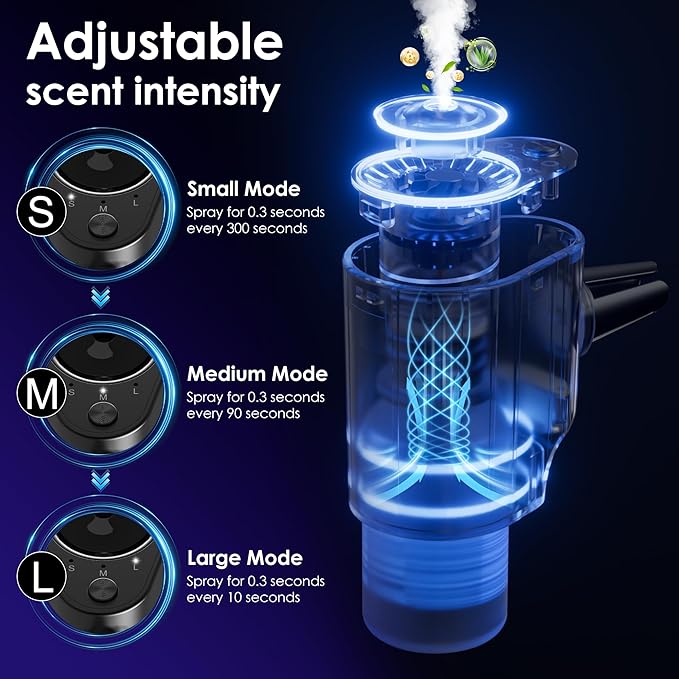 Car Air Freshener, 5 Scents, 10 Refills, Smart car Air Freshener for Vent Clips, Auto On/Off, Three Spray Modes, Car Fresheners Long Lasting (2Pack)