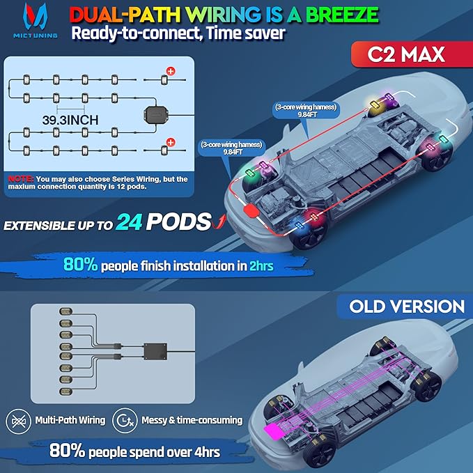 MICTUNING C2 Max RGB+IC Chasing Color Rock Lights - 8 Pods Underglow Lighting Kit, Dynamic Lighting Modes, Extensible Up to 24 Pods with Stable APP Control, IP68 Waterproof, DIY Effect