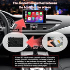 Wireless CarPlay Android Auto Retrofit Kit Decoder Box for Audi A6L 2016-2018, A7 (2018) Interface Box Fit Car Radio Upgrade GPS Navigation Support Mirror Link,Backup Camera, Siri
